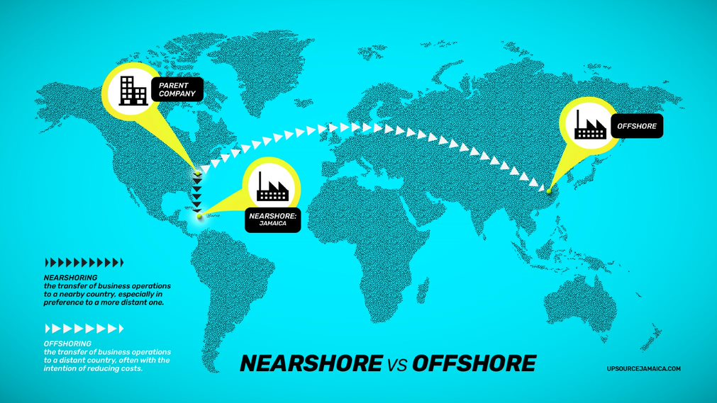 Nearshore vs Offshore